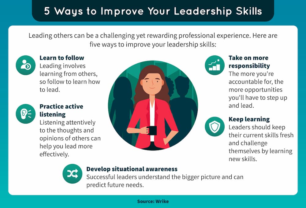 Essential Leadership Skills For Building Your Personal Brand | Deakin